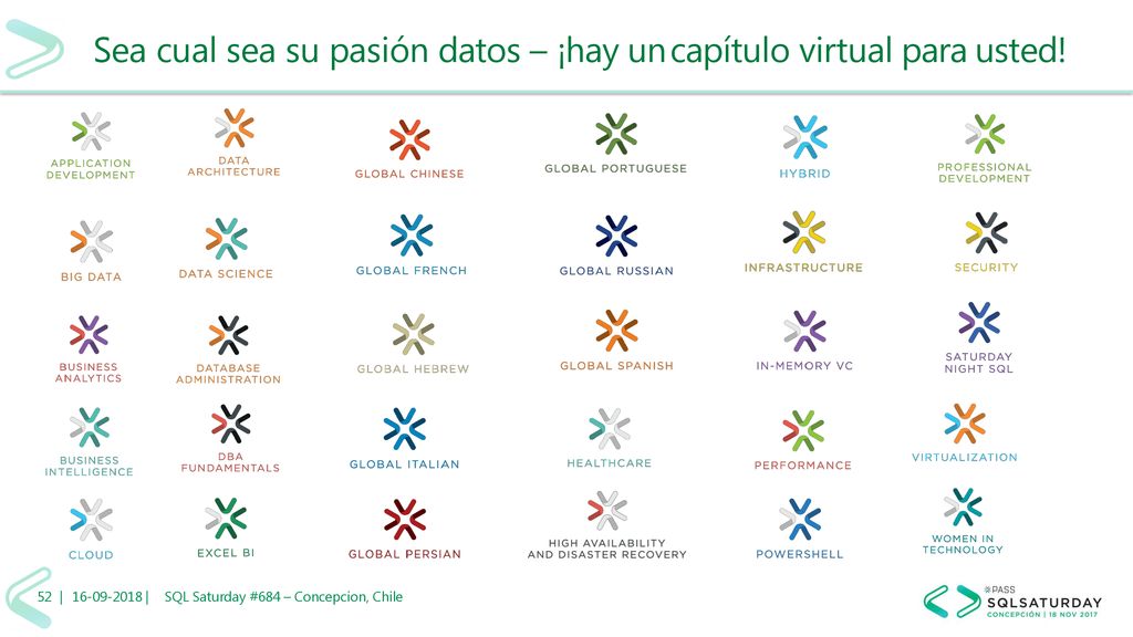 Sea cual sea su pasión datos – ¡hay un capítulo virtual para usted!