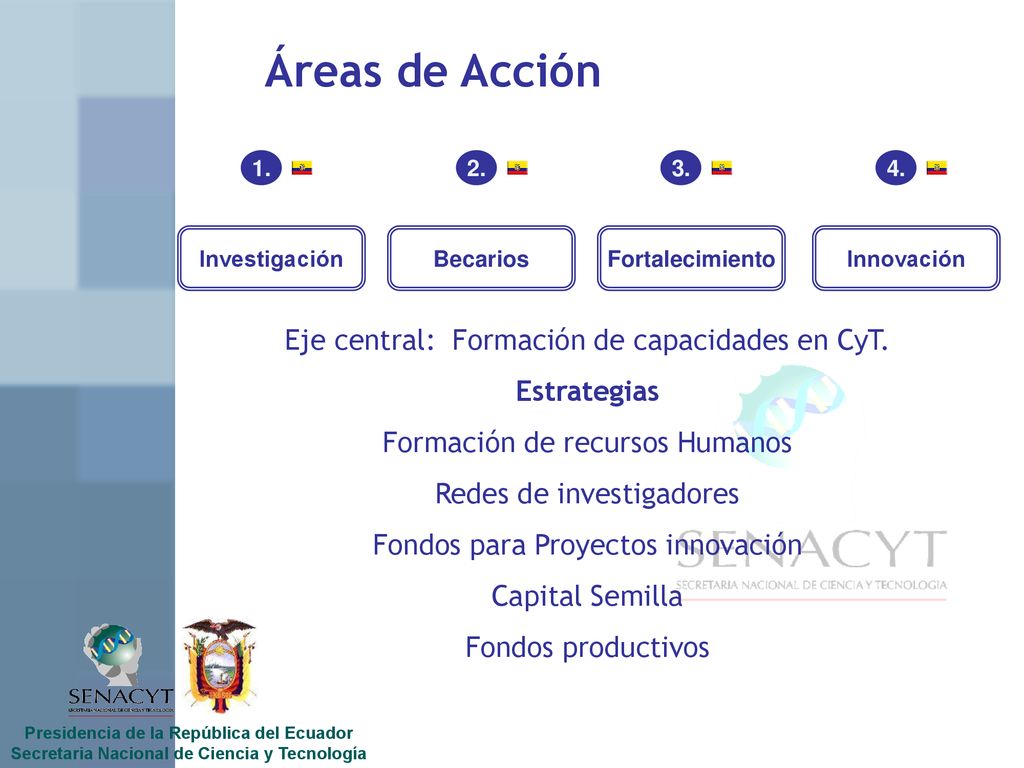 Áreas de Acción Eje central: Formación de capacidades en CyT.