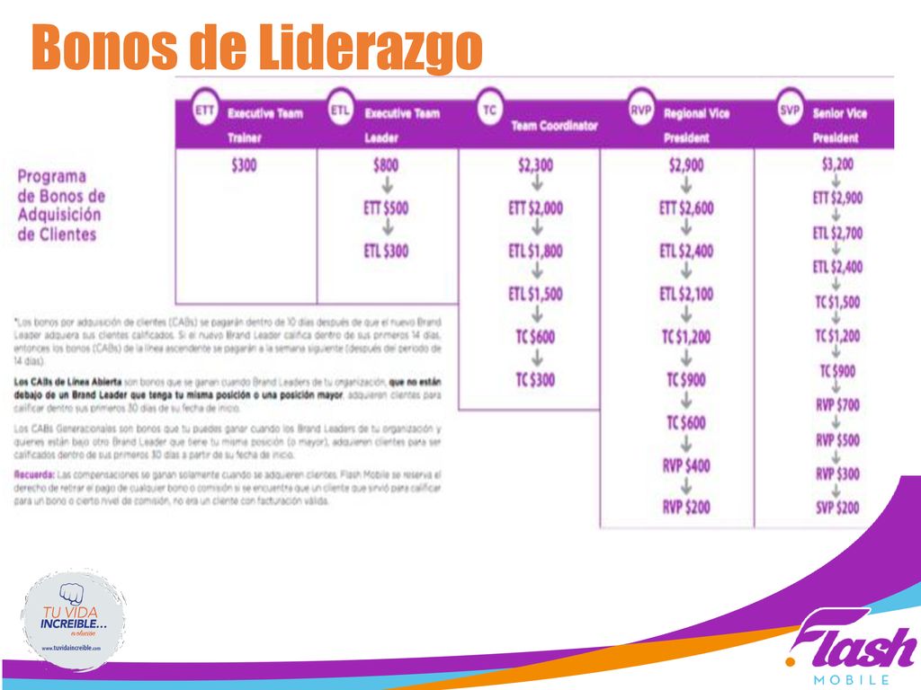 Bonos de Liderazgo Cuando uses esta diapositiva solo reitera el ejemplo de los bonos de TC.