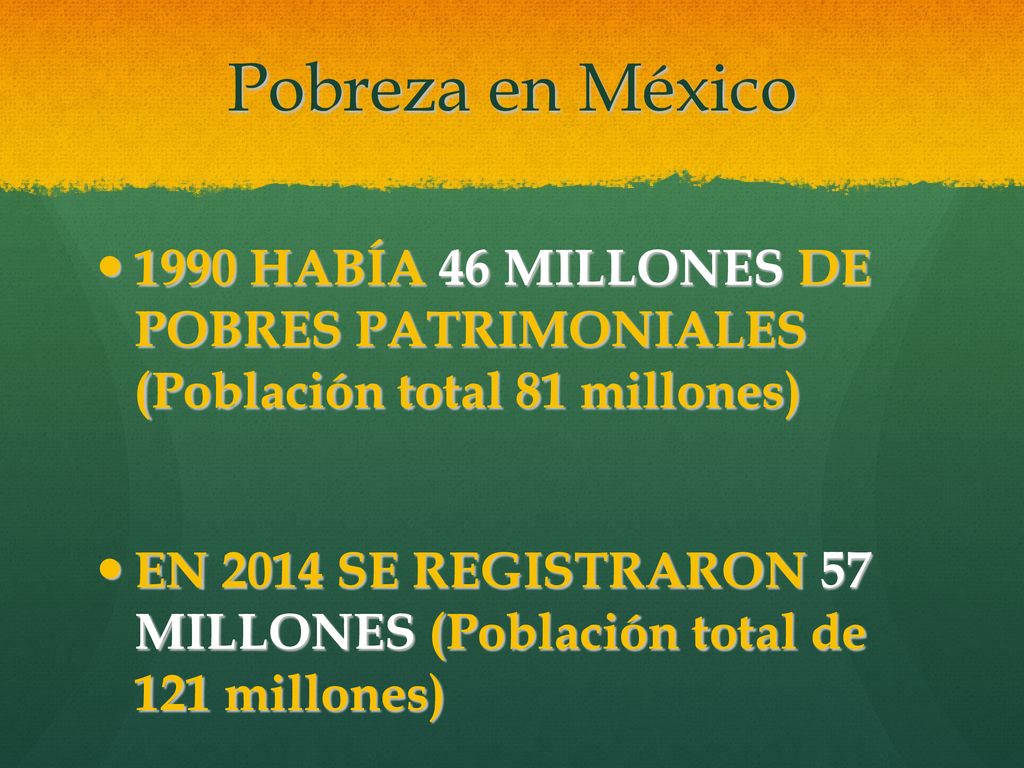 Pobreza en México 1990 HABÍA 46 MILLONES DE POBRES PATRIMONIALES (Población total 81 millones)