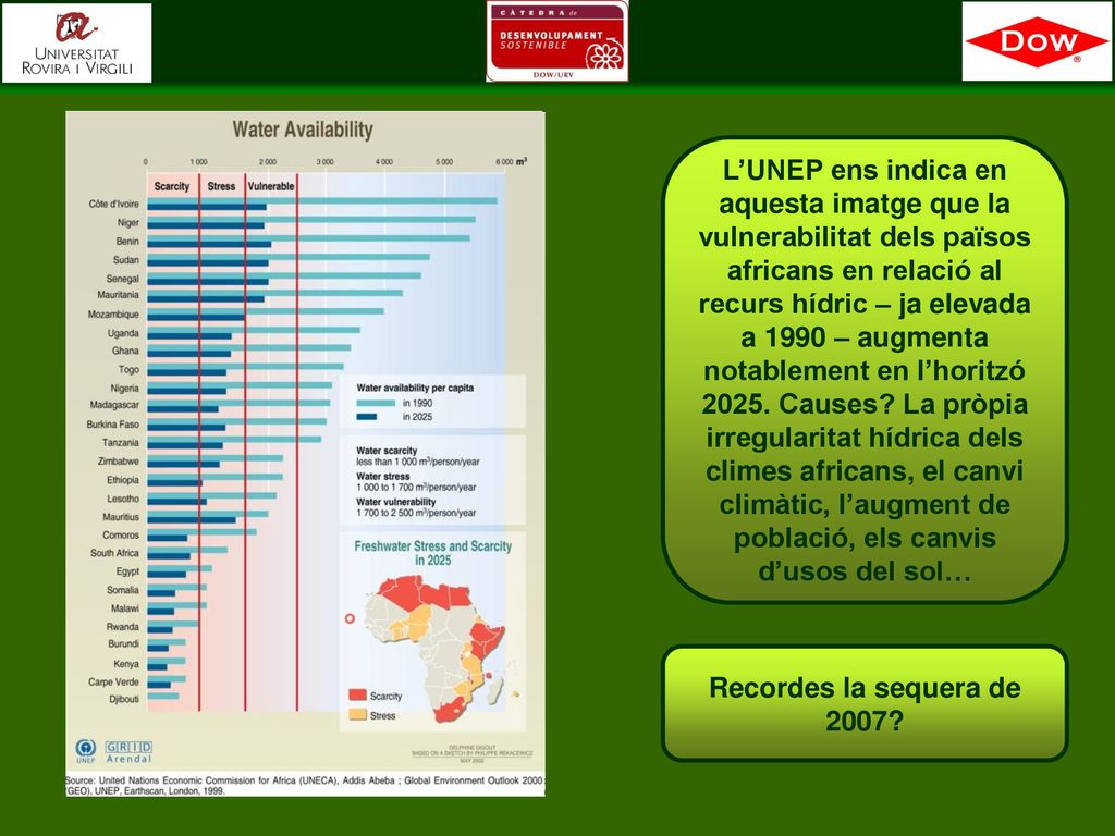 L’UNEP ens indica en aquesta imatge que la vulnerabilitat dels països africans en relació al recurs hídric – ja elevada a 1990 – augmenta notablement en l’horitzó Causes La pròpia irregularitat hídrica dels climes africans, el canvi climàtic, l’augment de població, els canvis d’usos del sol…