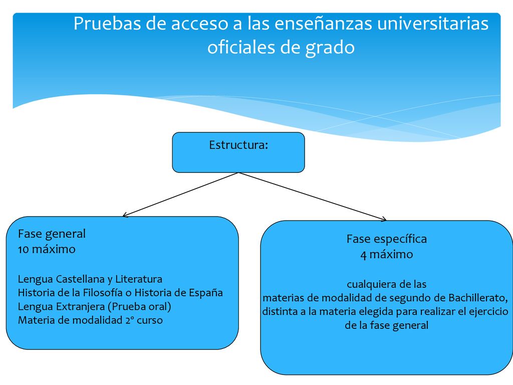 Pruebas de acceso a las enseñanzas universitarias oficiales de grado