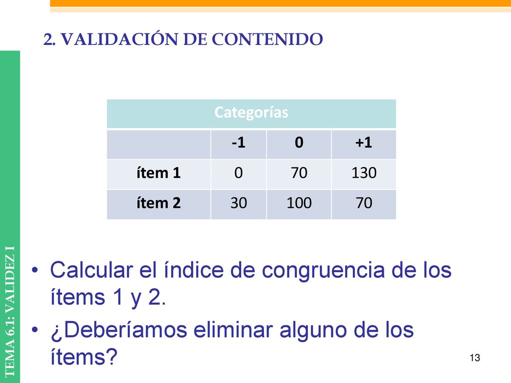 Calcular el índice de congruencia de los ítems 1 y 2.