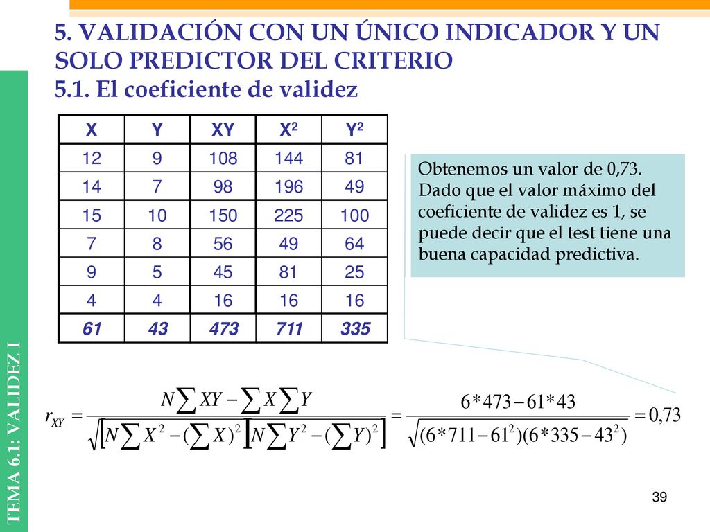 5. VALIDACIÓN CON UN ÚNICO INDICADOR Y UN SOLO PREDICTOR DEL CRITERIO