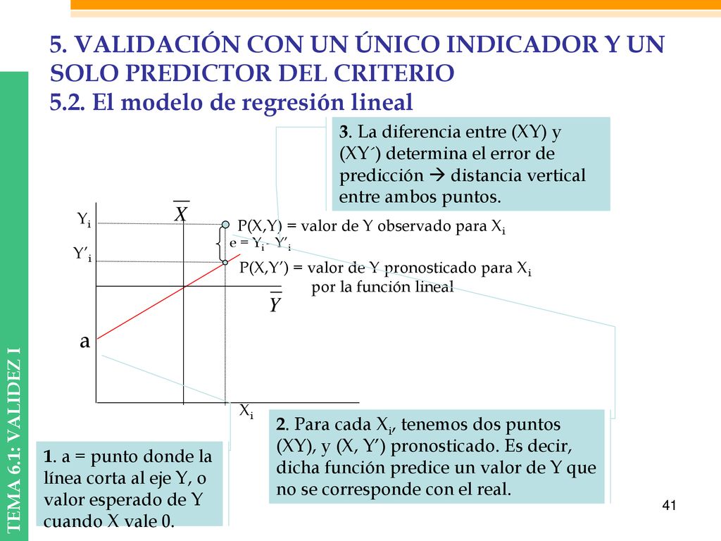 5. VALIDACIÓN CON UN ÚNICO INDICADOR Y UN SOLO PREDICTOR DEL CRITERIO