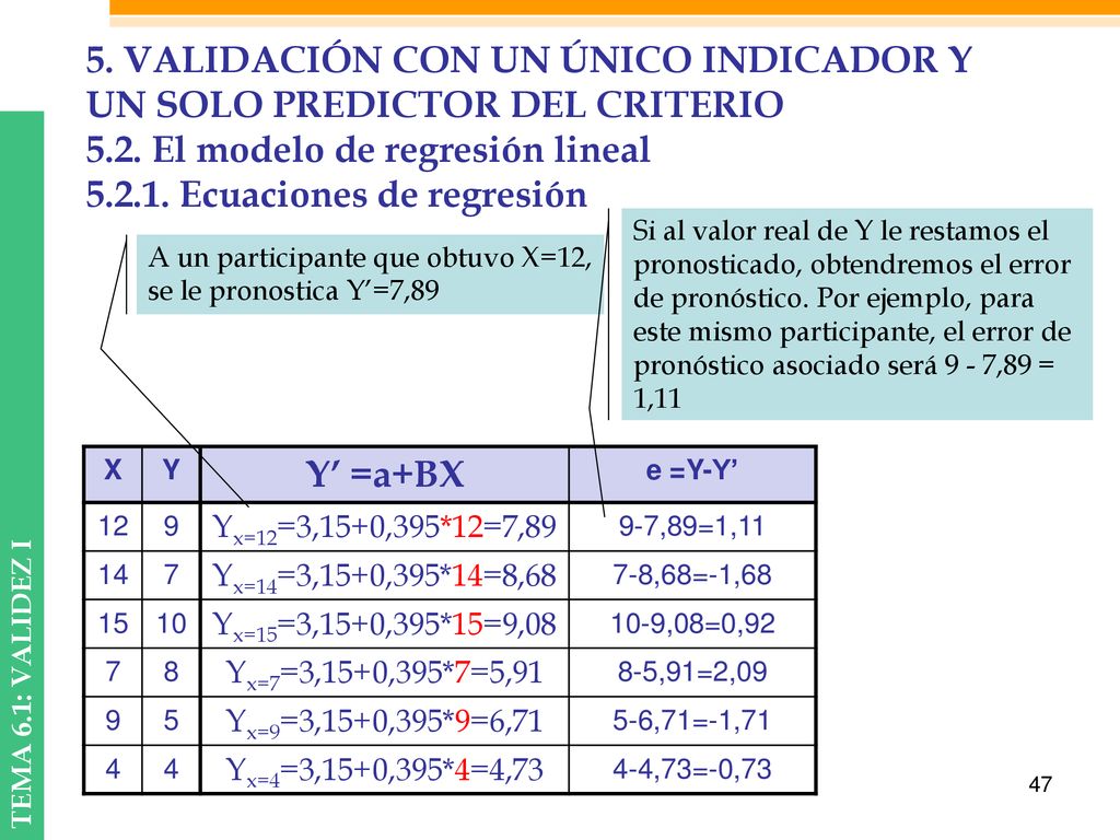 5. VALIDACIÓN CON UN ÚNICO INDICADOR Y UN SOLO PREDICTOR DEL CRITERIO