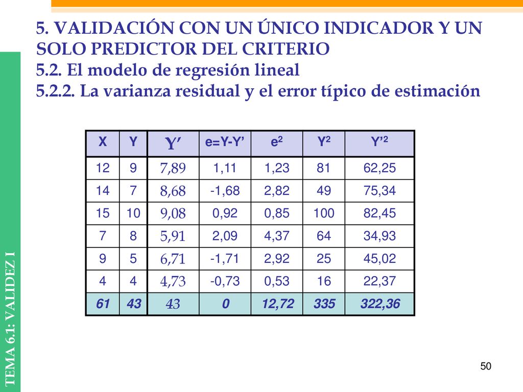 5. VALIDACIÓN CON UN ÚNICO INDICADOR Y UN SOLO PREDICTOR DEL CRITERIO