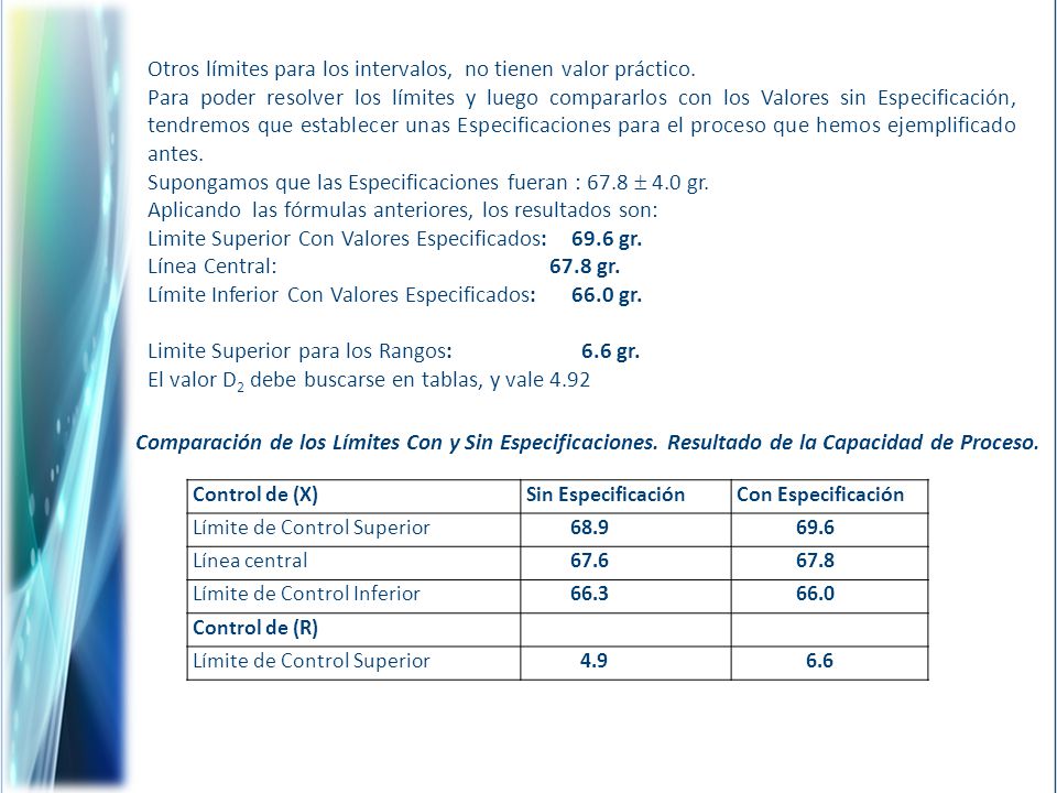 Otros límites para los intervalos, no tienen valor práctico.