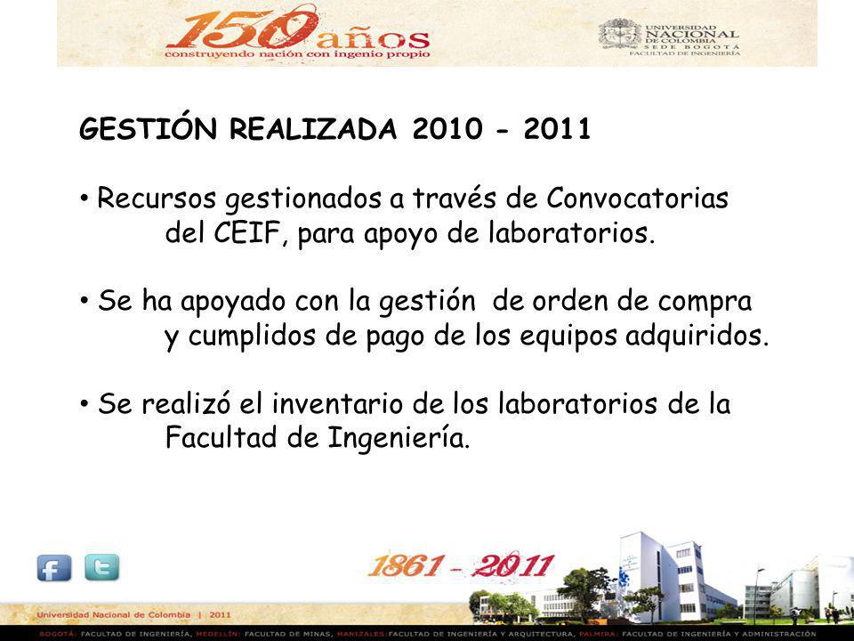 GESTIÓN REALIZADA Recursos gestionados a través de Convocatorias. del CEIF, para apoyo de laboratorios.