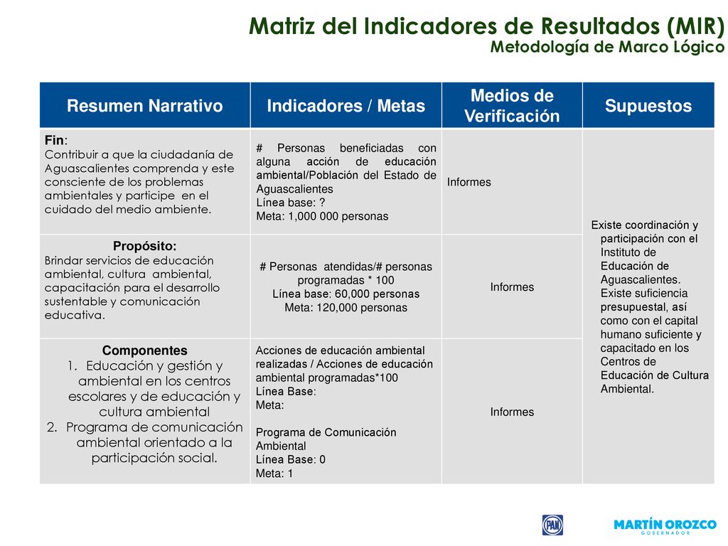Matriz del Indicadores de Resultados (MIR) Metodología de Marco Lógico