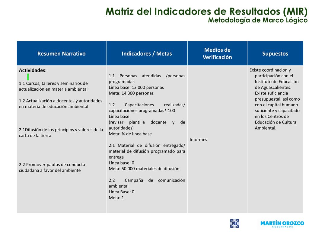Matriz del Indicadores de Resultados (MIR) Metodología de Marco Lógico