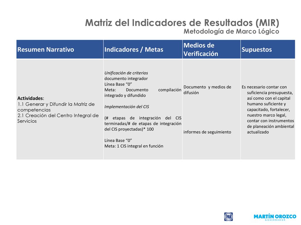 Matriz del Indicadores de Resultados (MIR) Metodología de Marco Lógico