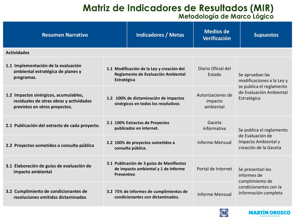 Matriz de Indicadores de Resultados (MIR) Metodología de Marco Lógico
