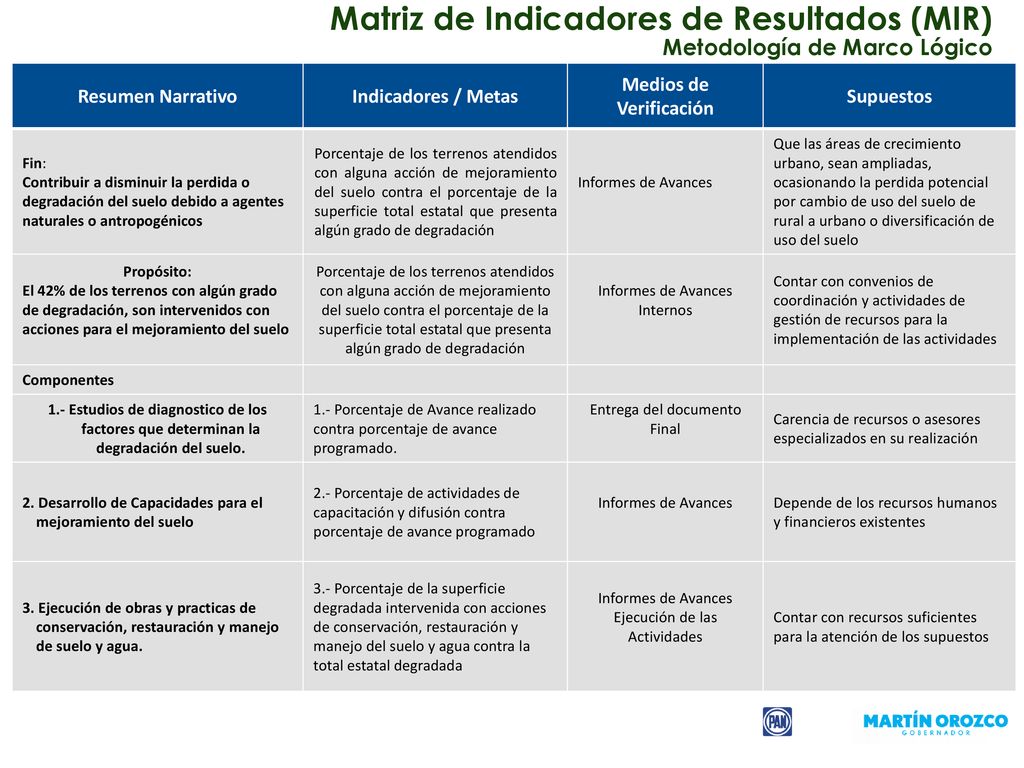 Matriz de Indicadores de Resultados (MIR) Metodología de Marco Lógico
