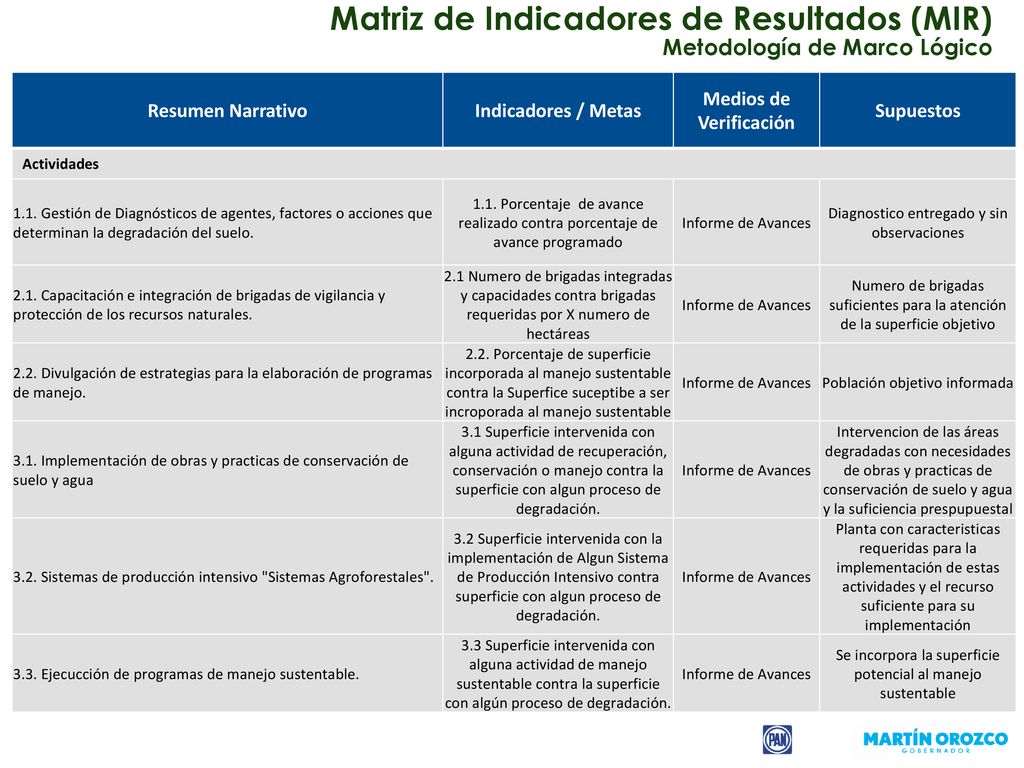Matriz de Indicadores de Resultados (MIR) Metodología de Marco Lógico