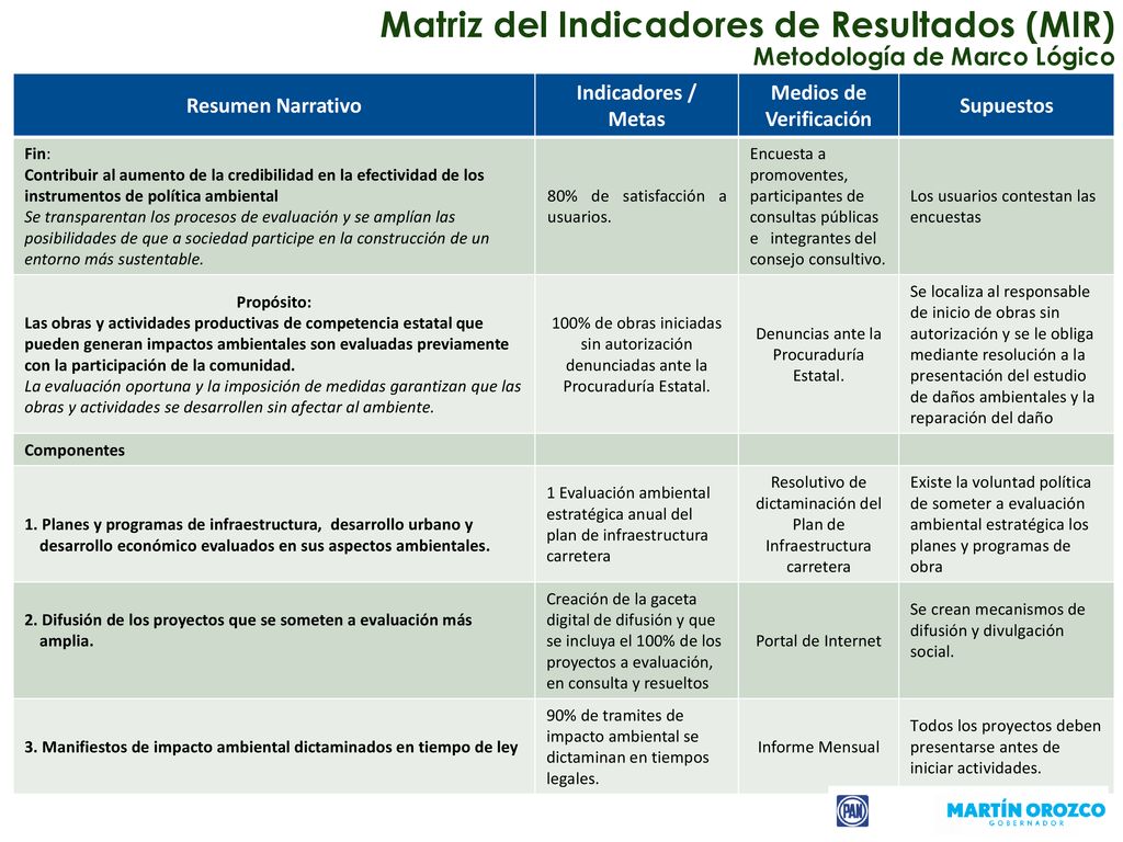 Matriz del Indicadores de Resultados (MIR) Metodología de Marco Lógico