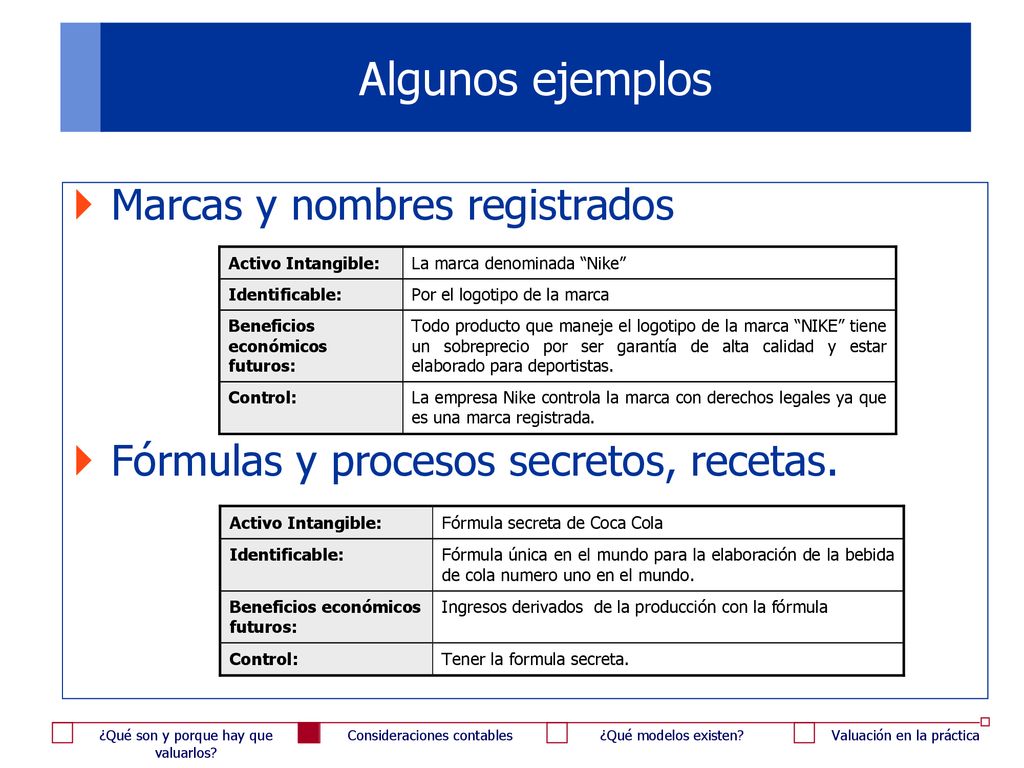 Algunos ejemplos Marcas y nombres registrados