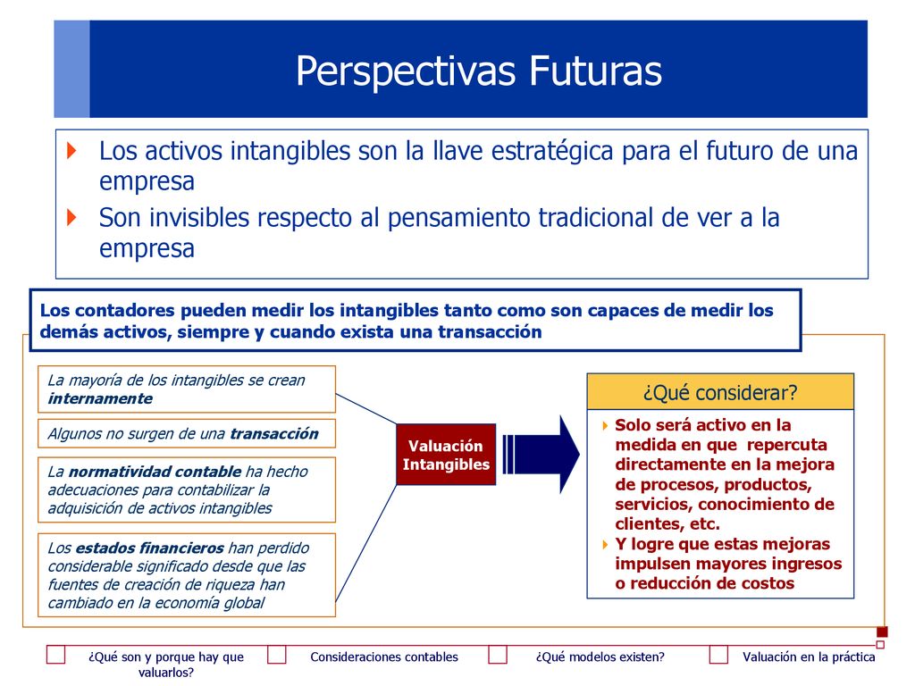 Perspectivas Futuras Los activos intangibles son la llave estratégica para el futuro de una empresa.
