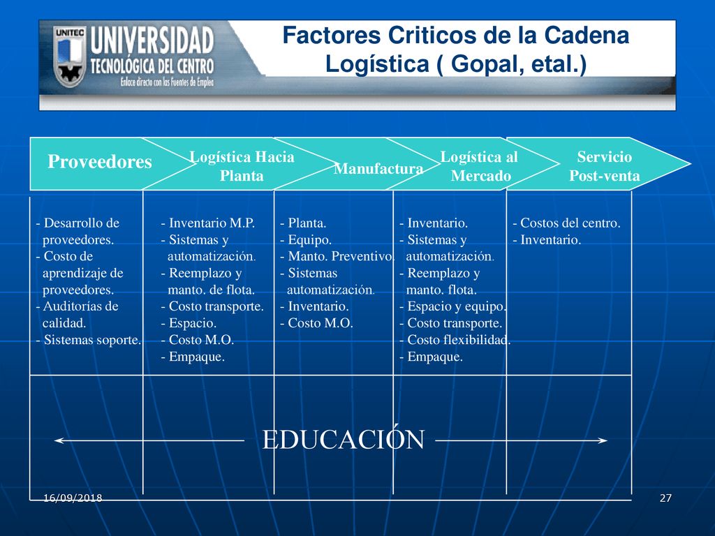 Factores Criticos de la Cadena Logística ( Gopal, etal.)