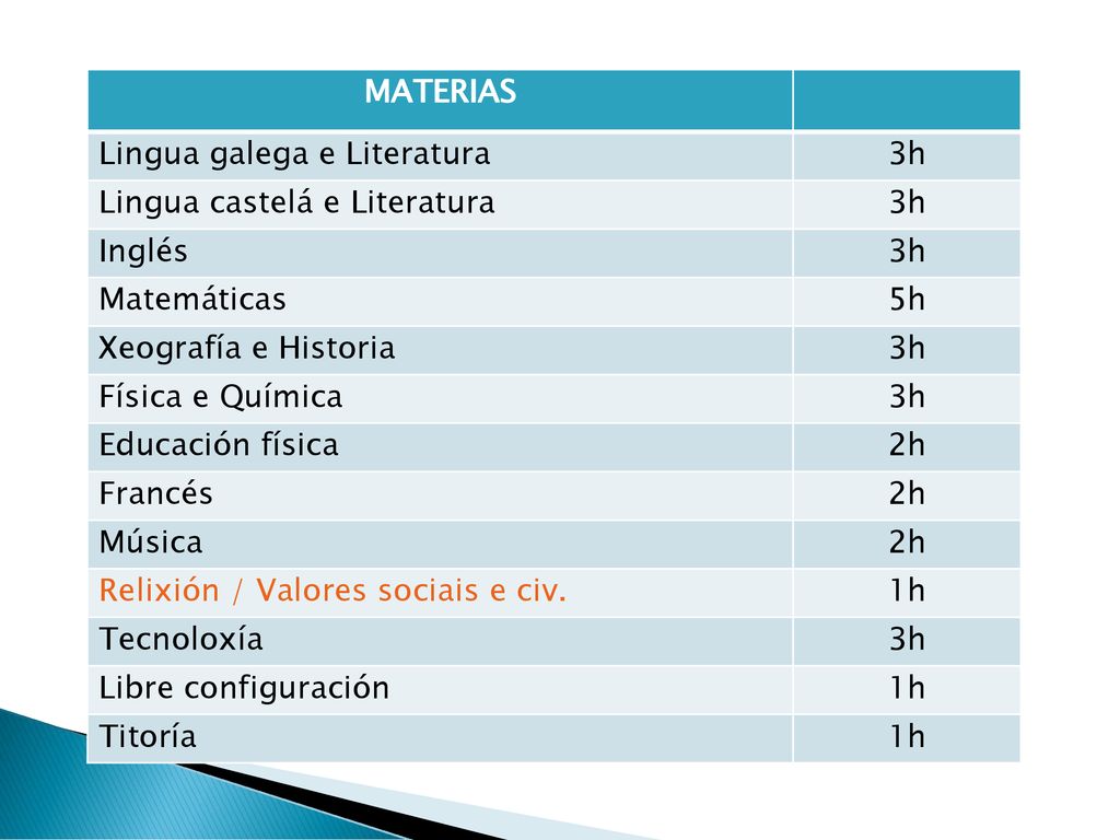 MATERIAS Lingua galega e Literatura. 3h. Lingua castelá e Literatura. Inglés. Matemáticas. 5h.