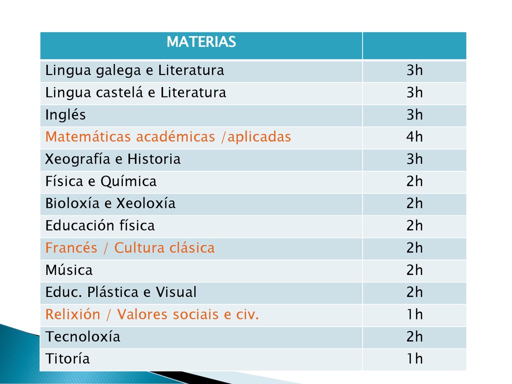 MATERIAS Lingua galega e Literatura. 3h. Lingua castelá e Literatura. Inglés. Matemáticas académicas /aplicadas.