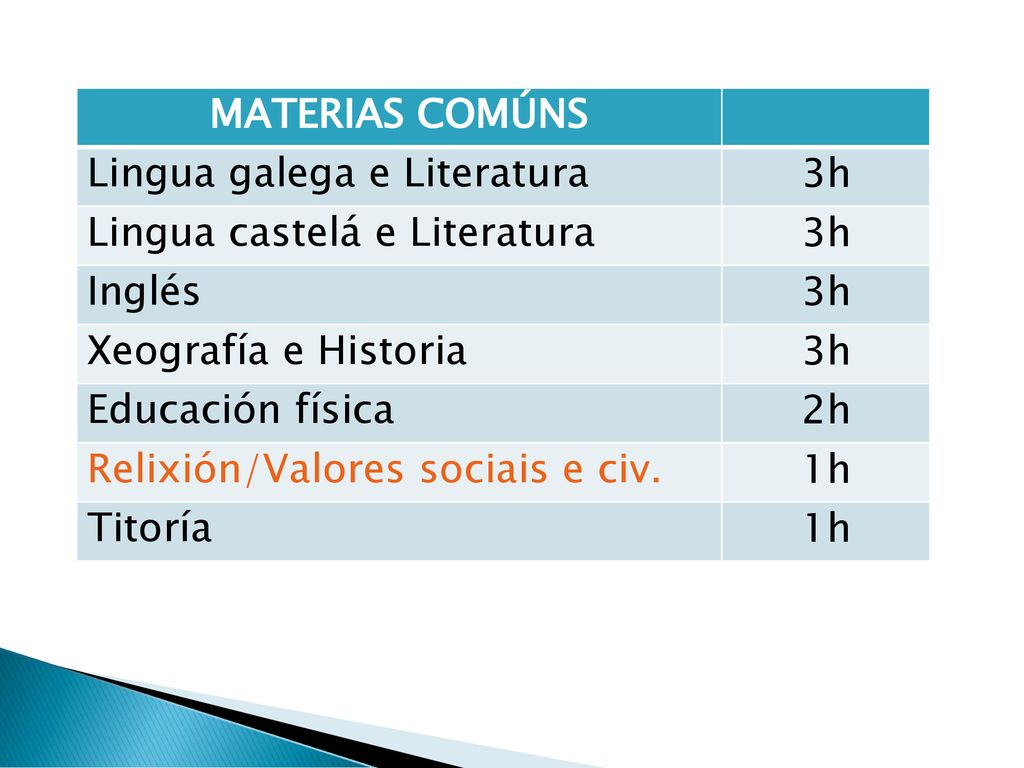 MATERIAS COMÚNS Lingua galega e Literatura. 3h. Lingua castelá e Literatura. Inglés. Xeografía e Historia.