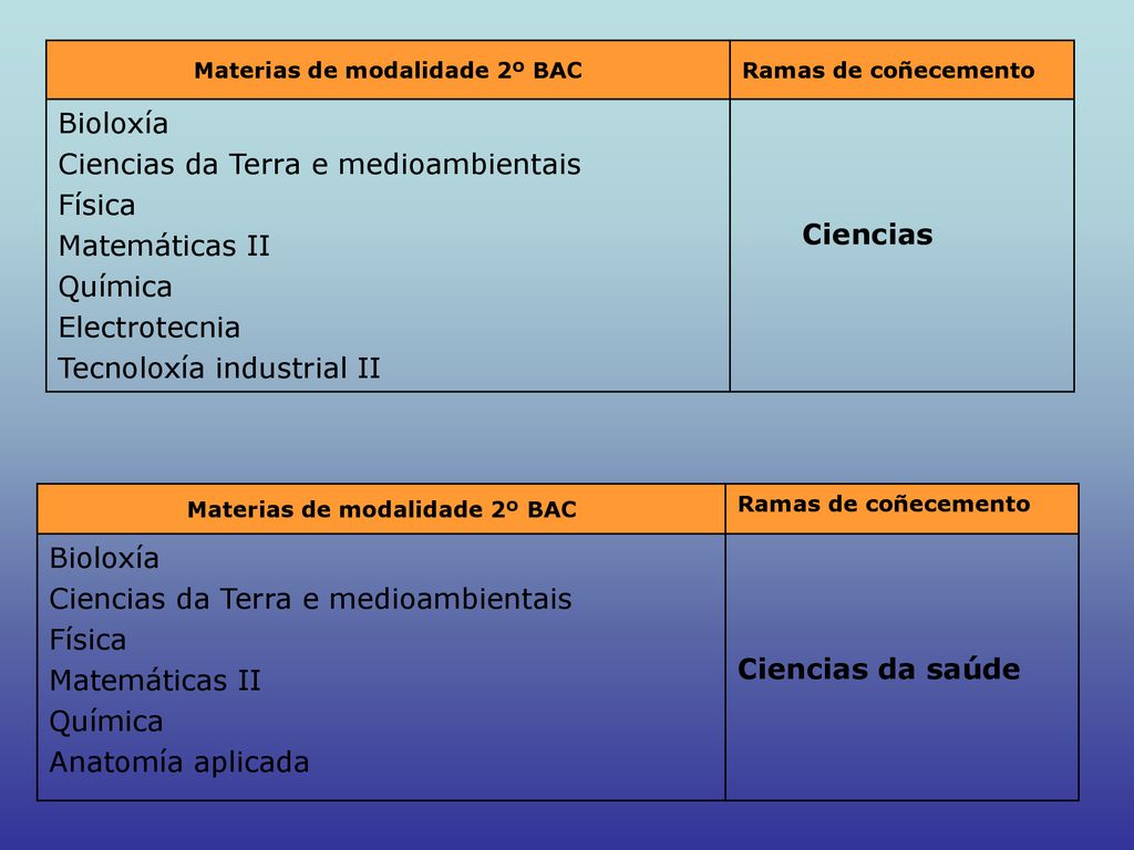 Materias de modalidade 2º BAC Materias de modalidade 2º BAC