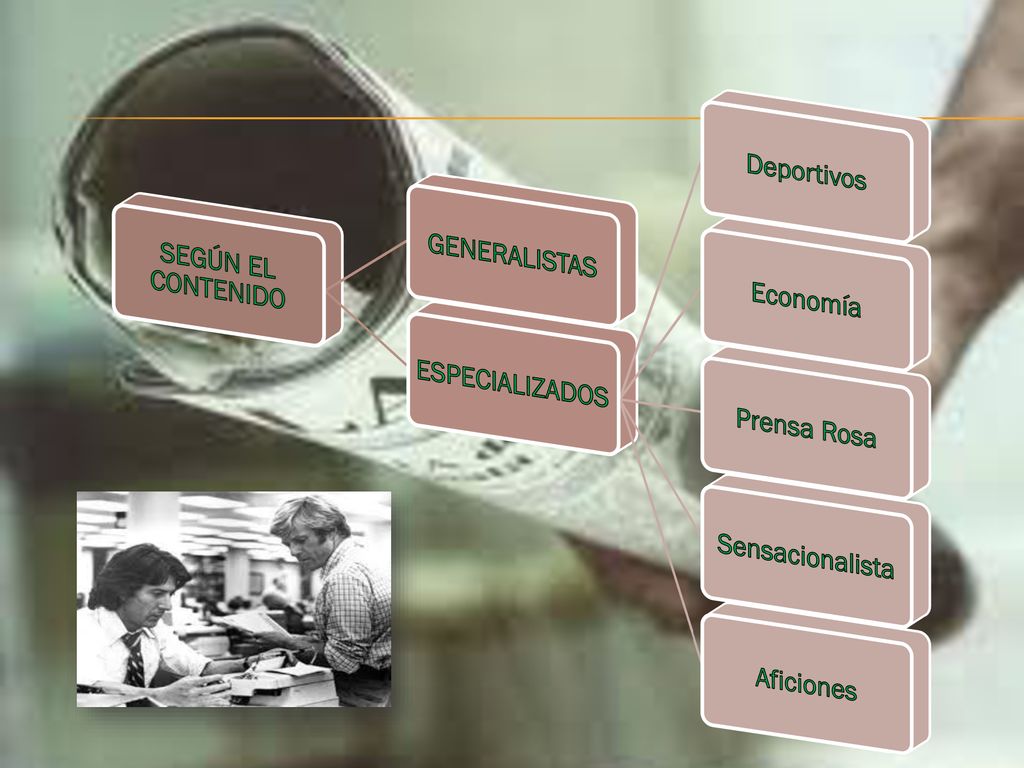 SEGÚN EL CONTENIDO GENERALISTAS. ESPECIALIZADOS. Deportivos. Economía. Prensa Rosa. Sensacionalista.