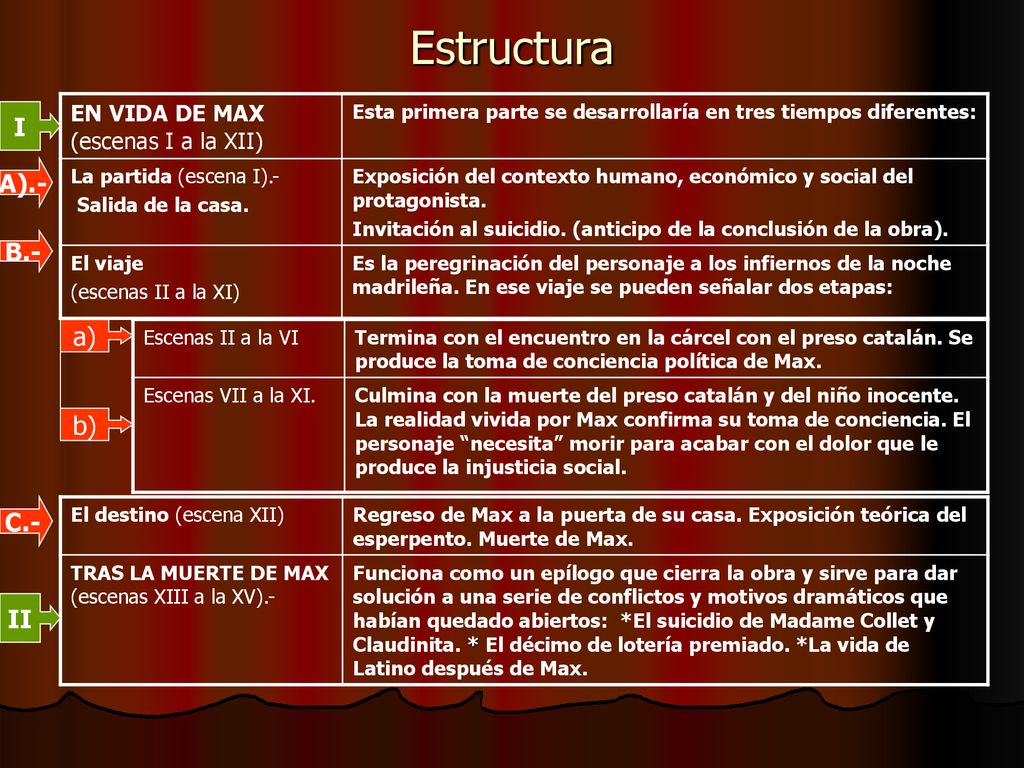 Estructura I A).- B.- a) b) C.- II EN VIDA DE MAX (escenas I a la XII)