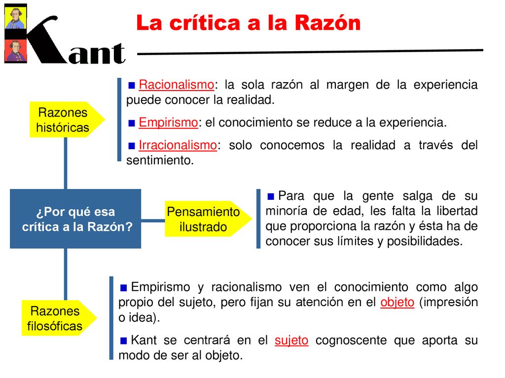 La crítica a la Razón Racionalismo: la sola razón al margen de la experiencia puede conocer la realidad.