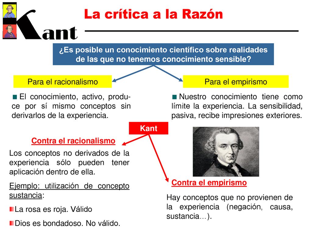 La crítica a la Razón ¿Es posible un conocimiento científico sobre realidades de las que no tenemos conocimiento sensible