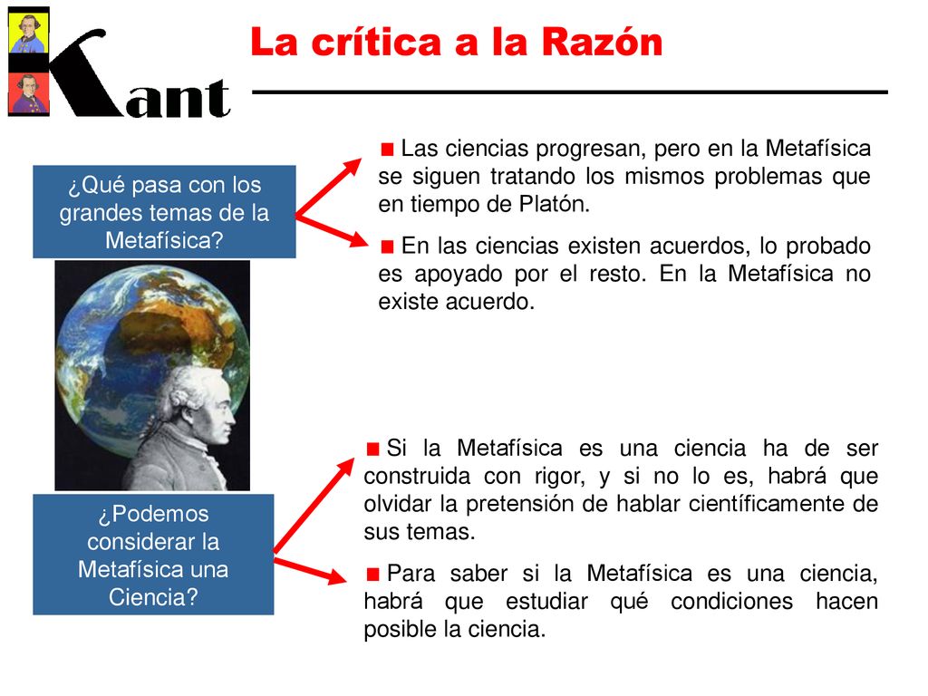 La crítica a la Razón Las ciencias progresan, pero en la Metafísica se siguen tratando los mismos problemas que en tiempo de Platón.