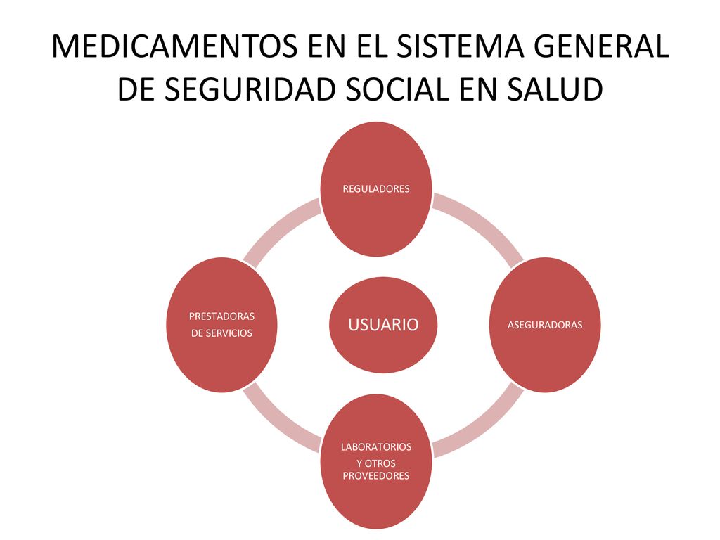 MEDICAMENTOS EN EL SISTEMA GENERAL DE SEGURIDAD SOCIAL EN SALUD