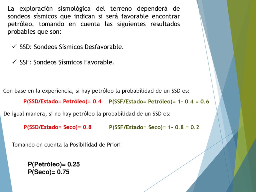 SSD: Sondeos Sísmicos Desfavorable. SSF: Sondeos Sísmicos Favorable.