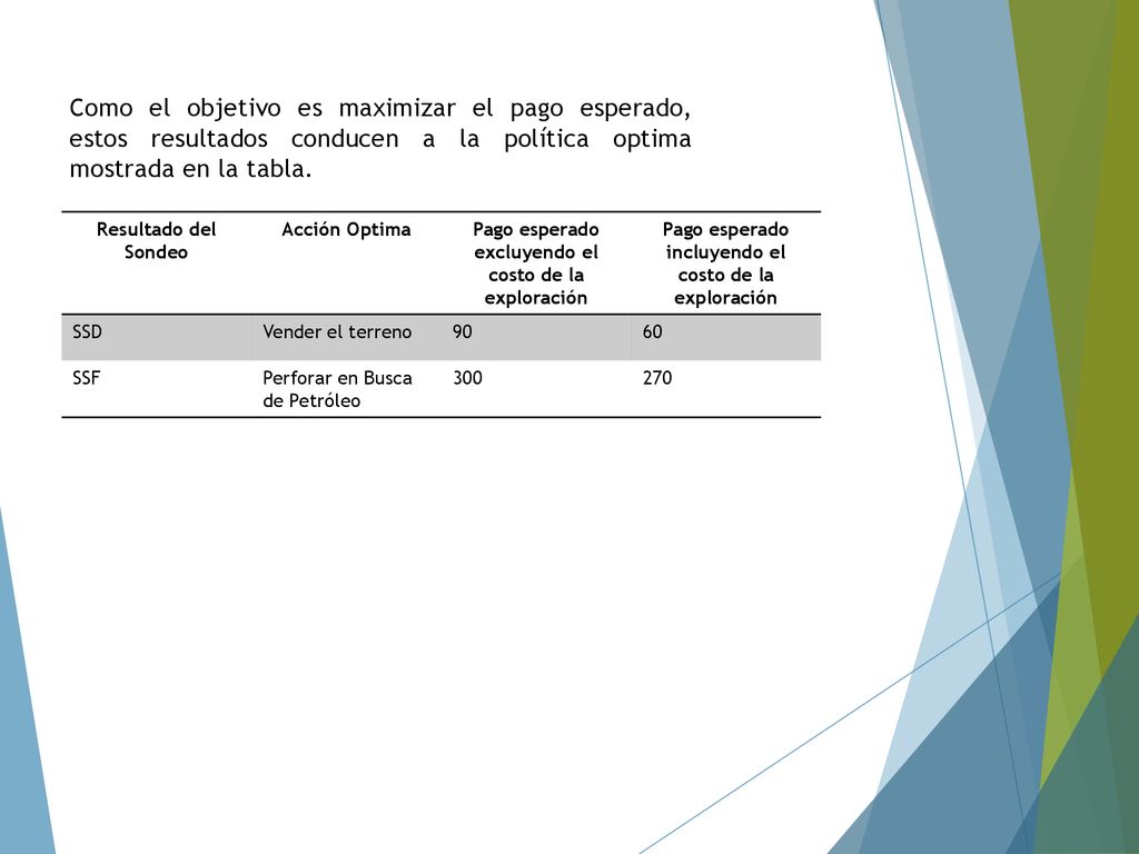 Como el objetivo es maximizar el pago esperado, estos resultados conducen a la política optima mostrada en la tabla.
