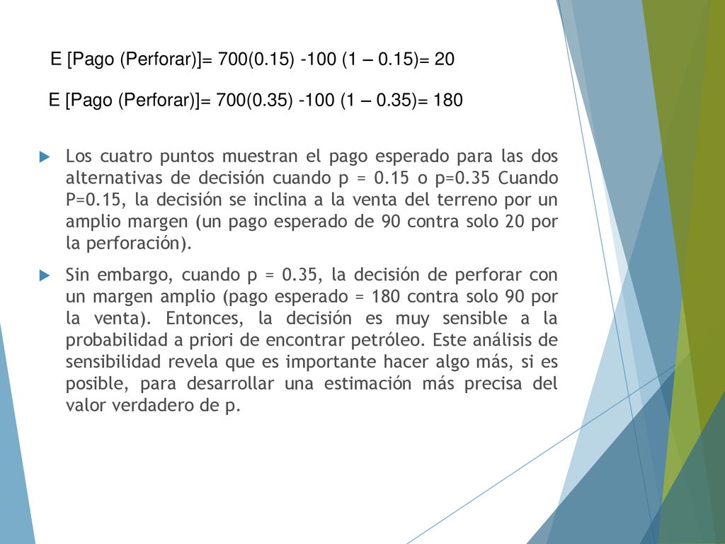E [Pago (Perforar)]= 700(0.15) -100 (1 – 0.15)= 20