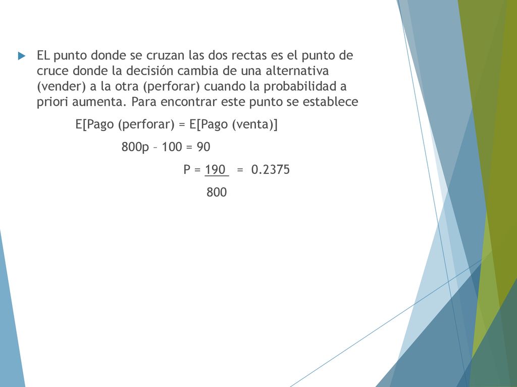 EL punto donde se cruzan las dos rectas es el punto de cruce donde la decisión cambia de una alternativa (vender) a la otra (perforar) cuando la probabilidad a priori aumenta. Para encontrar este punto se establece