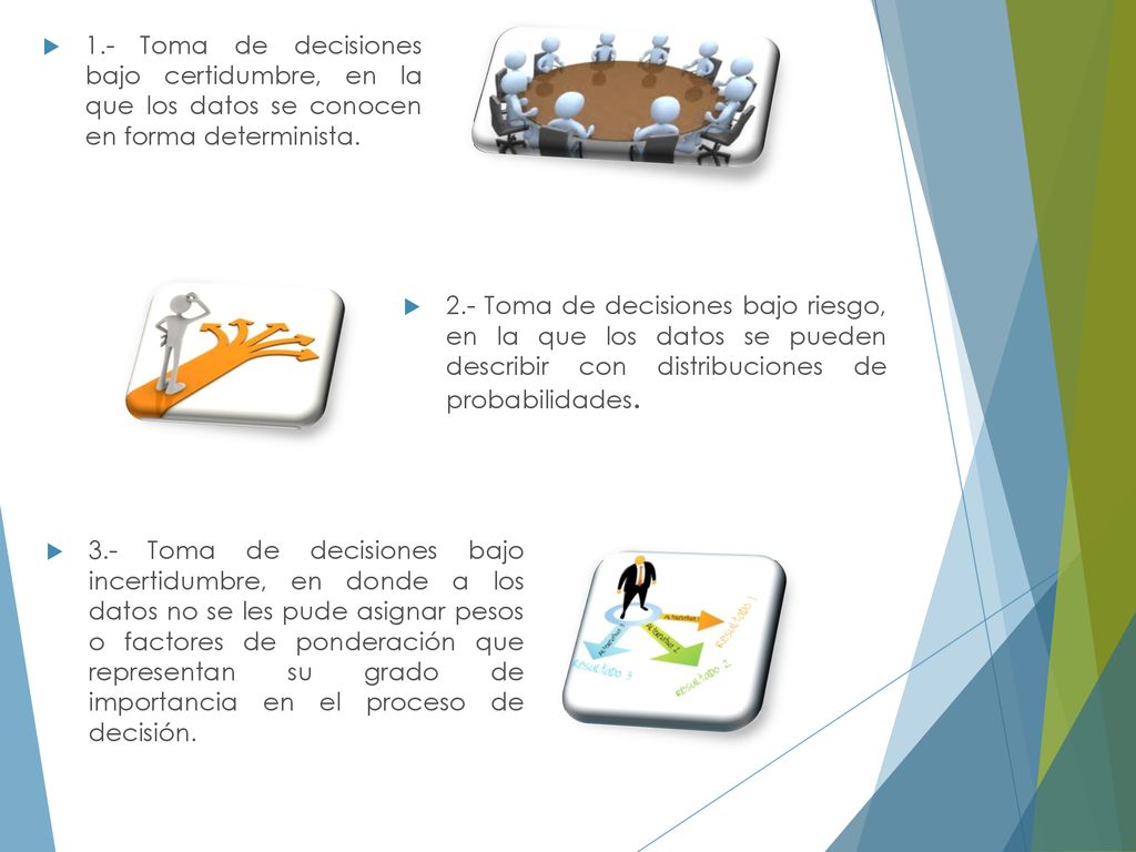 1.- Toma de decisiones bajo certidumbre, en la que los datos se conocen en forma determinista.