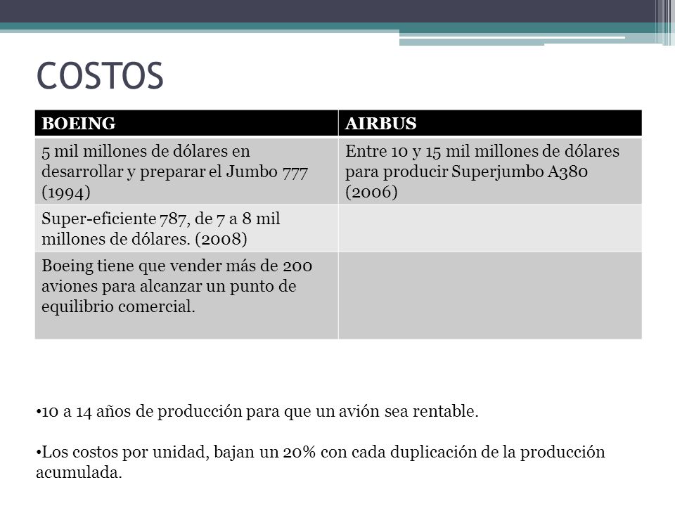 COSTOS BOEING. AIRBUS. 5 mil millones de dólares en desarrollar y preparar el Jumbo 777 (1994)