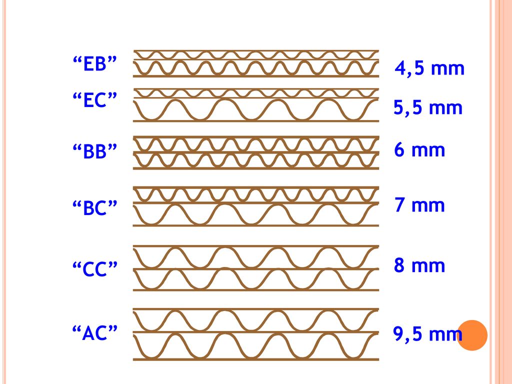 EC 5,5 mm BC 7 mm EB BB CC AC 8 mm 6 mm 4,5 mm 9,5 mm