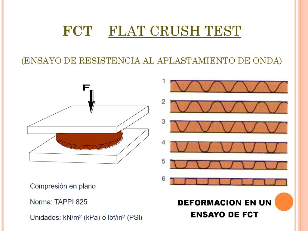 FCT FLAT CRUSH TEST (ENSAYO DE RESISTENCIA AL APLASTAMIENTO DE ONDA)