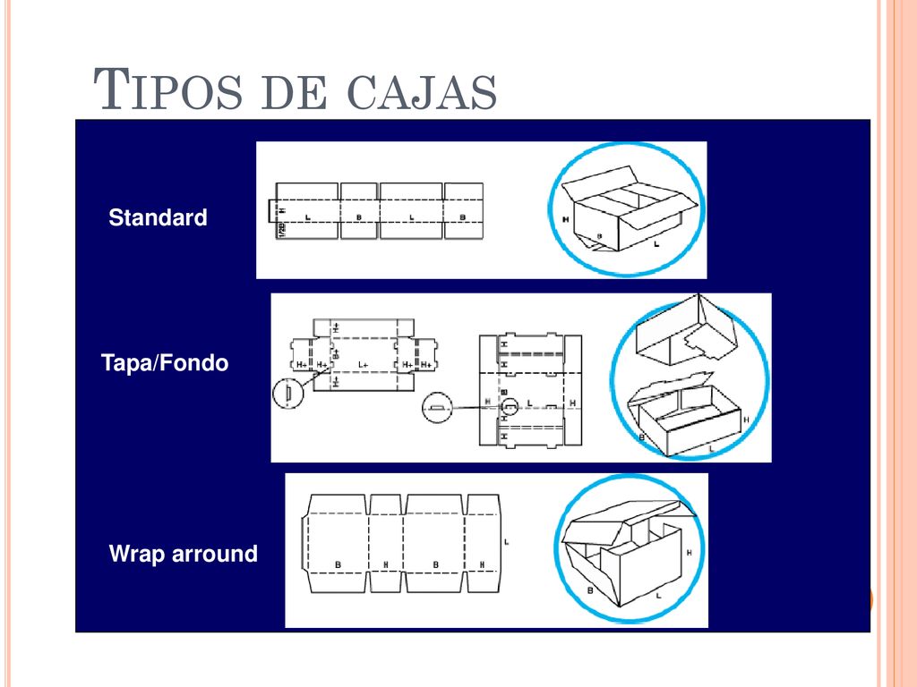 Tipos de cajas Standard Tapa/Fondo Wrap arround