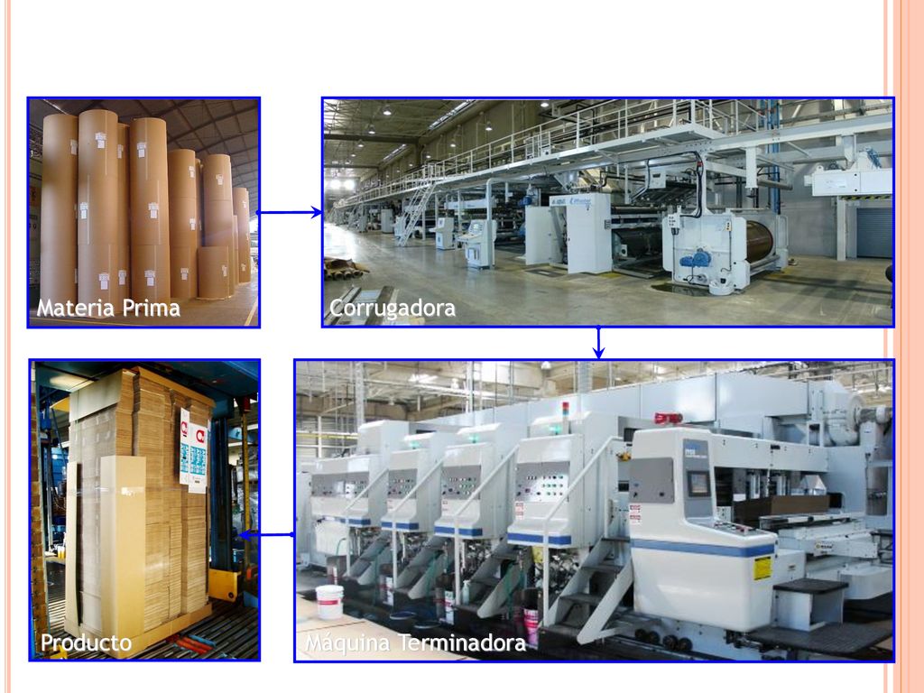 Materia Prima Corrugadora Producto Máquina Terminadora