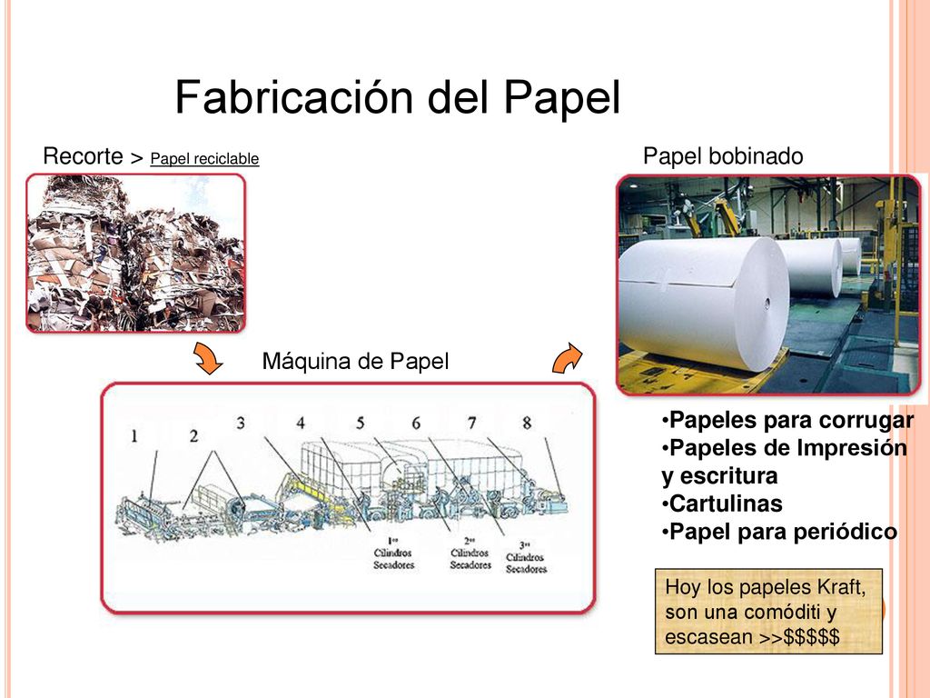 Fabricación del Papel Recorte > Papel reciclable Papel bobinado