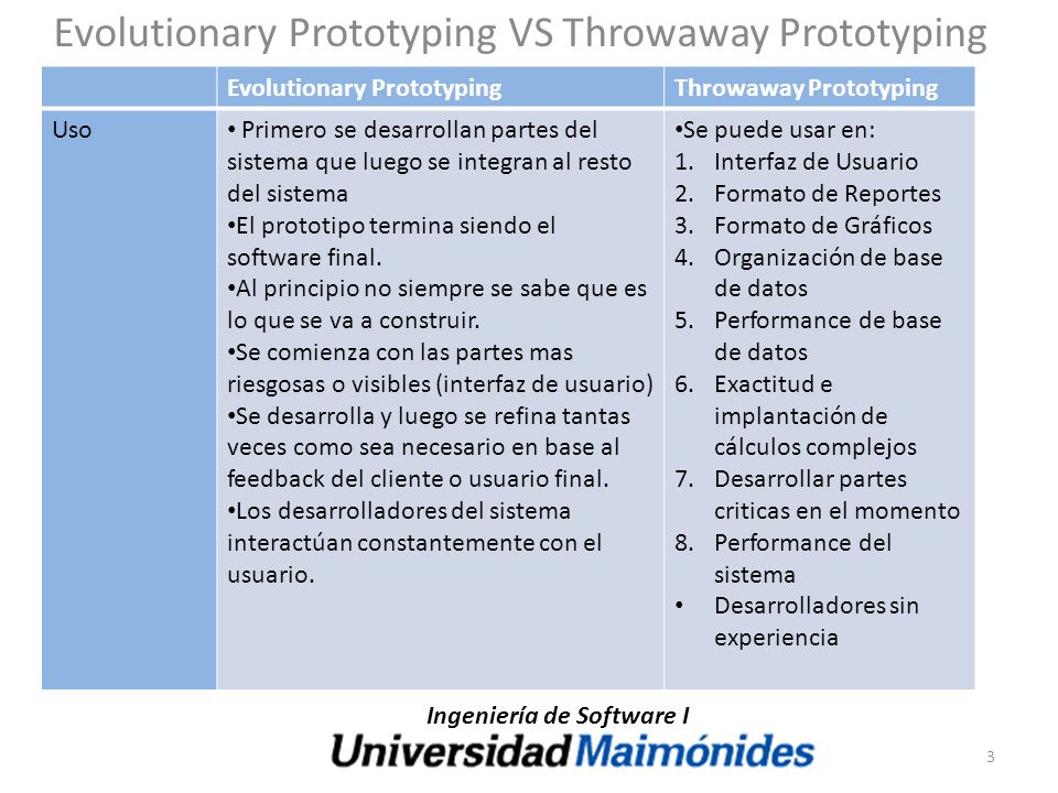 Evolutionary Prototyping VS Throwaway Prototyping