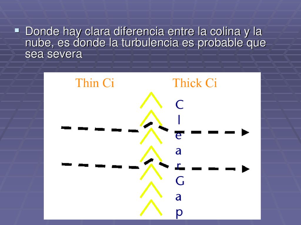 Donde hay clara diferencia entre la colina y la nube, es donde la turbulencia es probable que sea severa