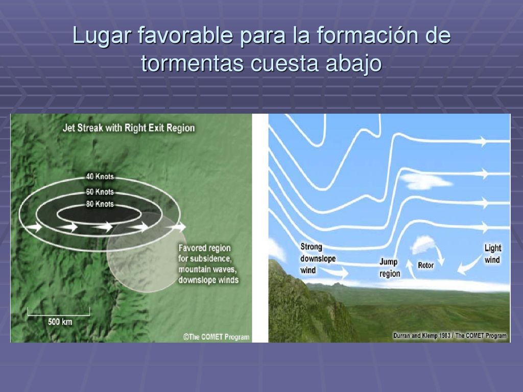 Lugar favorable para la formación de tormentas cuesta abajo