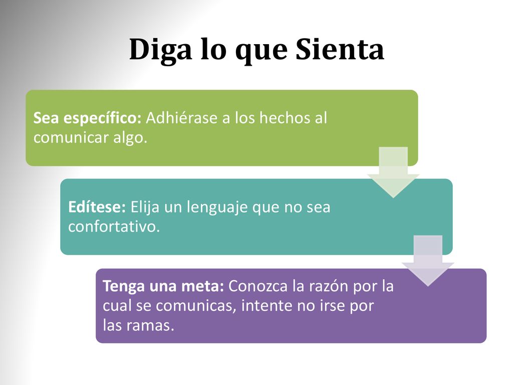 Diga lo que Sienta Sea específico: Adhiérase a los hechos al comunicar algo. Edítese: Elija un lenguaje que no sea confortativo.