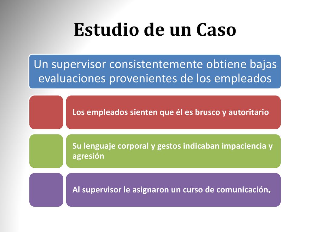 Estudio de un Caso Un supervisor consistentemente obtiene bajas evaluaciones provenientes de los empleados.