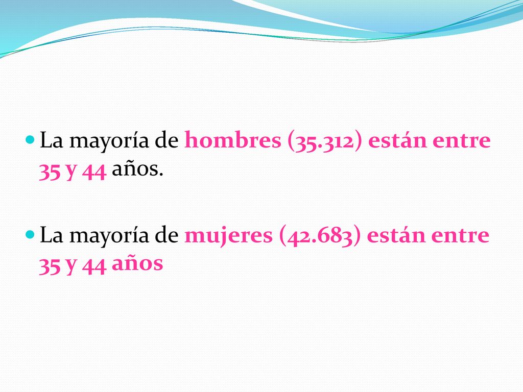 La mayoría de hombres (35.312) están entre 35 y 44 años.
